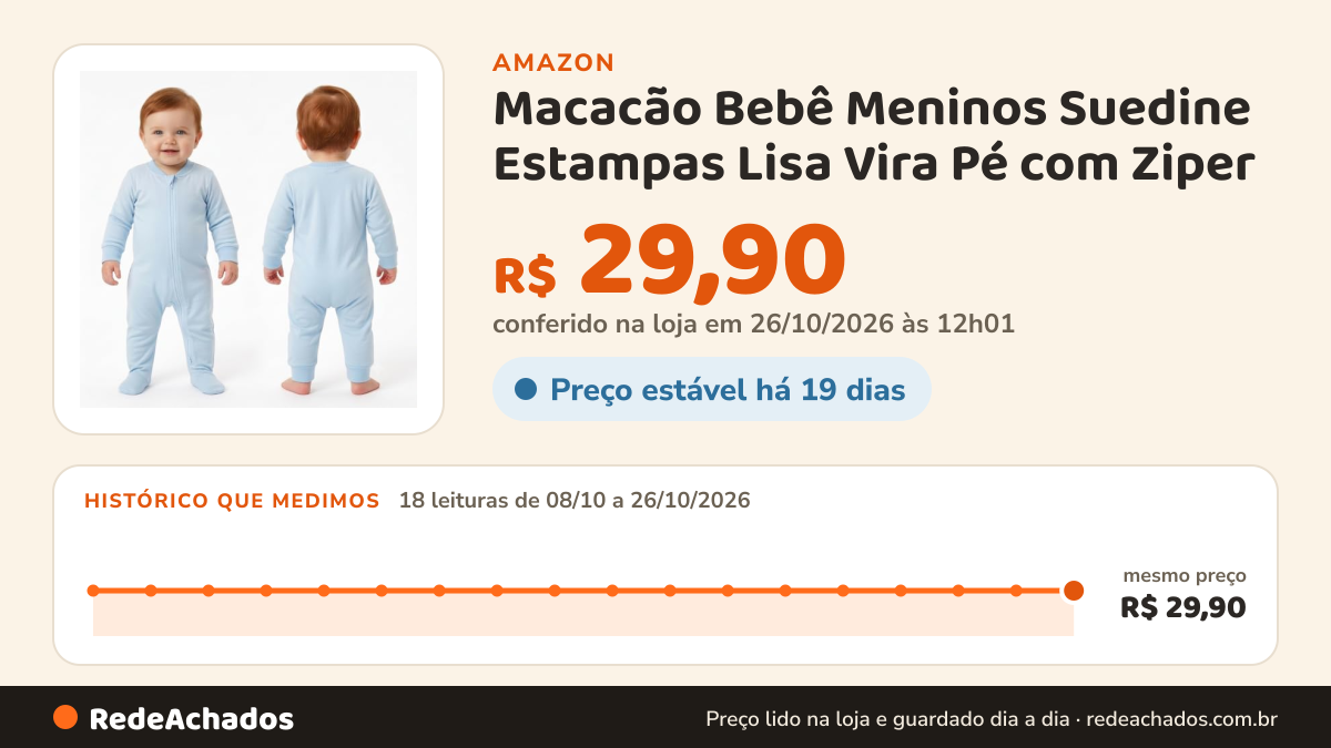 Histórico de preço de Macacão Bebê Meninos Suedine Estampas Lisa Vira Pé com Ziper - 100% algodão - LE PEPI (RN) na Amazon: 18 leituras de 08/10/2026 a 26/10/2026, mesmo preço, R$ 29,90, em todas; R$ 29,90 conferido em 26/10/2026 às 12h01