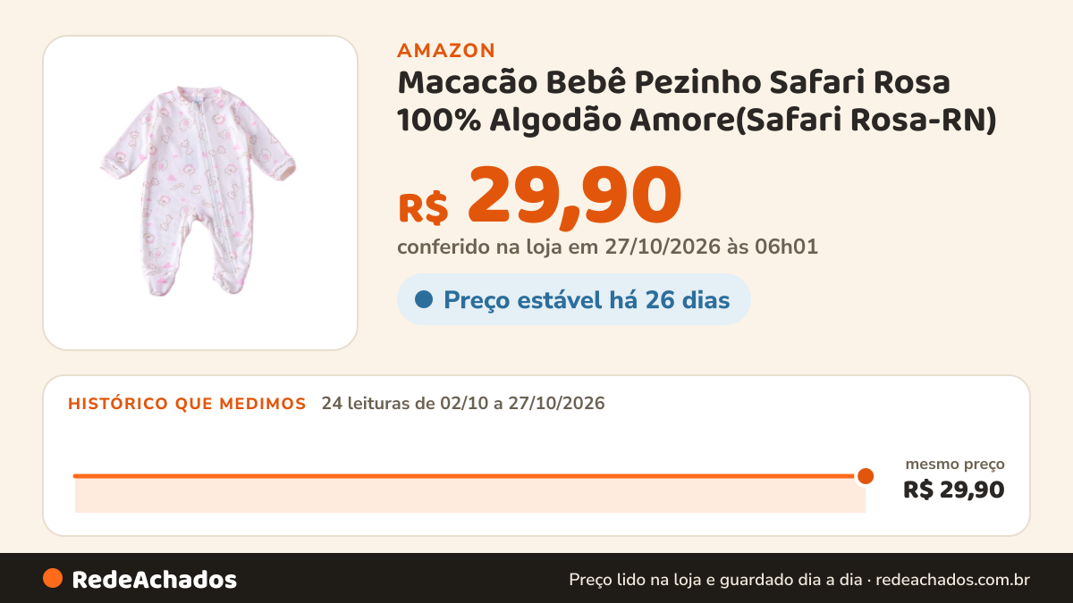 Histórico de preço de Macacão Bebê Pezinho Safari Rosa 100% Algodão Amore(Safari Rosa-RN) na Amazon: 23 leituras de 02/10/2026 a 25/10/2026, mesmo preço, R$ 29,90, em todas