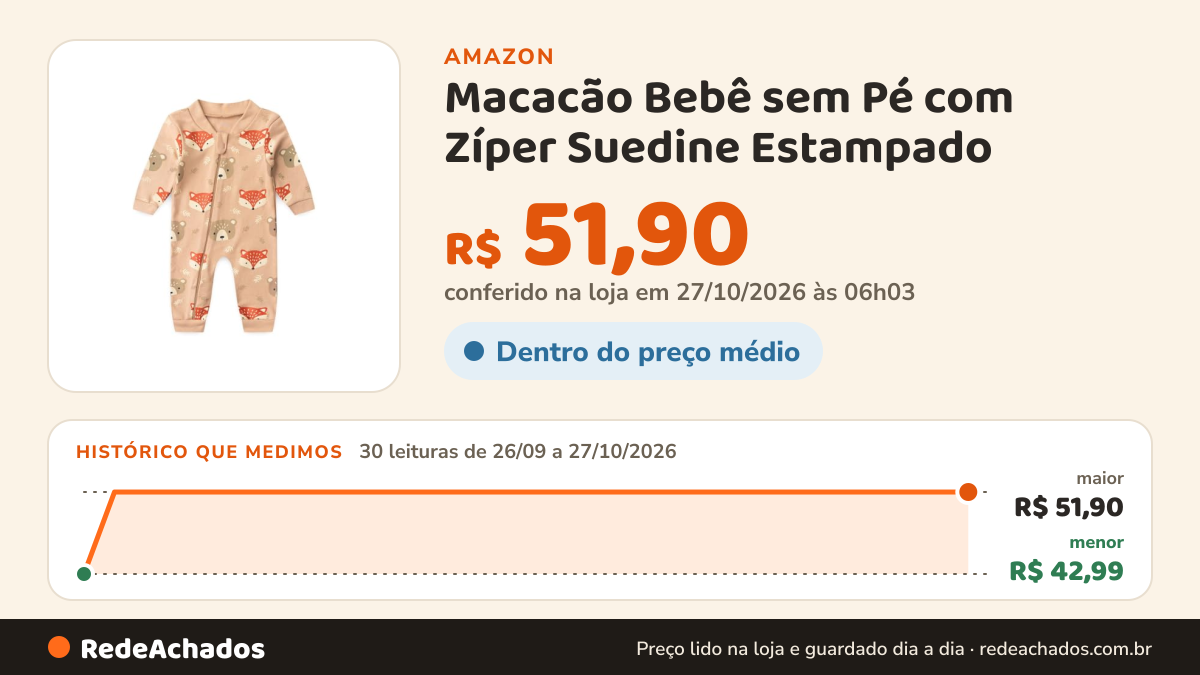 Histórico de preço de Macacão Bebê sem Pé com Zíper Suedine Estampado (RN/P/M/G/1) - Bege Raposinha - RN na Amazon: 29 leituras de 26/09/2026 a 25/10/2026, menor R$ 42,99, maior R$ 51,90