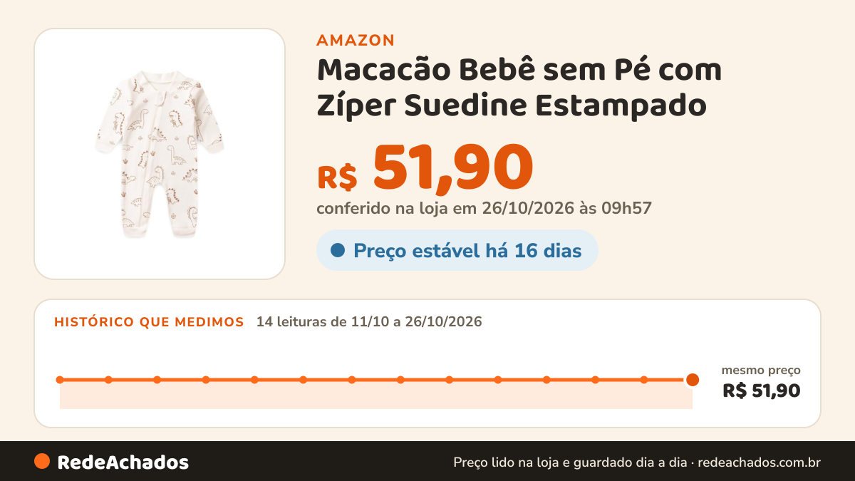 Histórico de preço de Macacão Bebê sem Pé com Zíper Suedine Estampado (RN/P/M/G/1) - Off White Dino - P na Amazon: 14 leituras de 11/10/2026 a 26/10/2026, mesmo preço, R$ 51,90, em todas; R$ 51,90 conferido em 26/10/2026 às 09h57