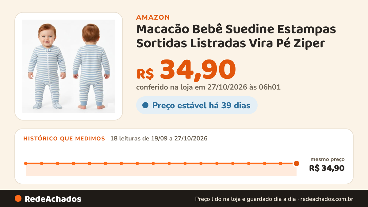Histórico de preço de Macacão Bebê Suedine Estampas Sortidas Listradas Vira Pé Ziper - LE PEPI… na Amazon: 18 leituras de 19/09/2026 a 27/10/2026, mesmo preço, R$ 34,90, em todas; R$ 34,90 conferido em 27/10/2026 às 06h01