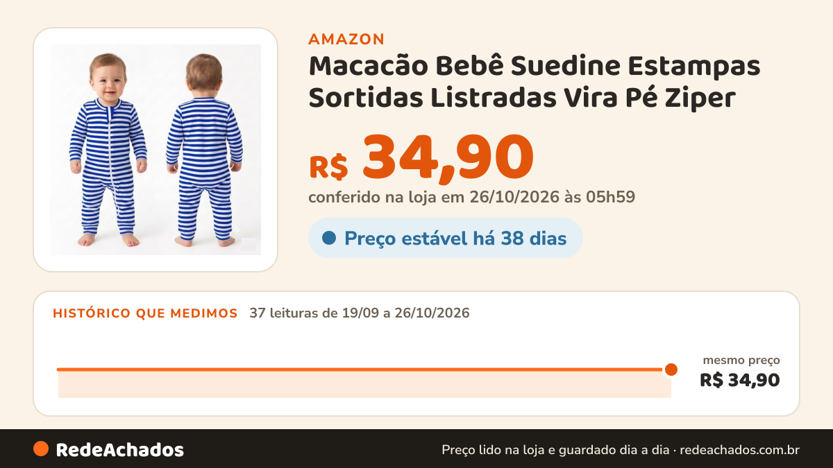 Histórico de preço de Macacão Bebê Suedine Estampas Sortidas Listradas Vira Pé Ziper - LE PEPI… na Amazon: 37 leituras de 19/09/2026 a 26/10/2026, mesmo preço, R$ 34,90, em todas; R$ 34,90 conferido em 26/10/2026 às 05h59