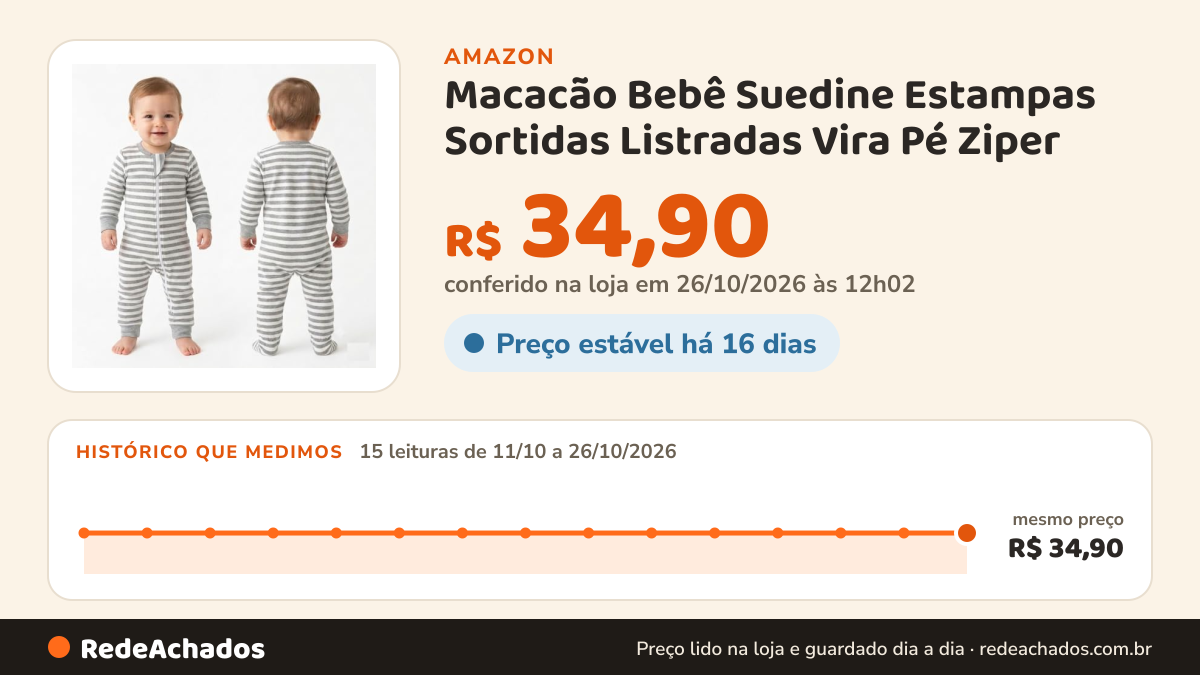 Histórico de preço de Macacão Bebê Suedine Estampas Sortidas Listradas Vira Pé Ziper - LE PEPI (CINZA-LISTRADO… na Amazon: 14 leituras de 11/10/2026 a 25/10/2026, mesmo preço, R$ 34,90, em todas; R$ 34,90 conferido em 25/10/2026 às 05h58