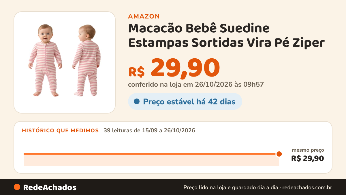 Histórico de preço de Macacão Bebê Suedine Estampas Sortidas Vira Pé Ziper (BR, Alfa, P, Rosa listrado) na Amazon: 38 leituras de 15/09/2026 a 25/10/2026, mesmo preço, R$ 29,90, em todas; R$ 29,90 conferido em 25/10/2026 às 12h00