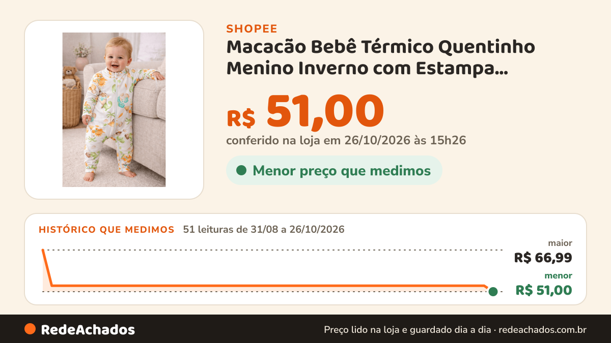 Histórico de preço de Macacão Bebê Térmico Quentinho Menino Inverno com Estampa Dinossauro na Shopee: 51 leituras de 31/08/2026 a 26/10/2026, menor R$ 51,00, maior R$ 66,99; R$ 51,00 conferido em 26/10/2026 às 15h26