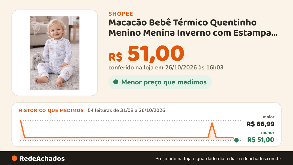 Histórico de preço de Macacão Bebê Térmico Quentinho Menino Menina Inverno com Estampa Urso na Lua na Shopee: 54 leituras de 31/08/2026 a 26/10/2026, menor R$ 51,00, maior R$ 66,99; R$ 51,00 conferido em 26/10/2026 às 16h03