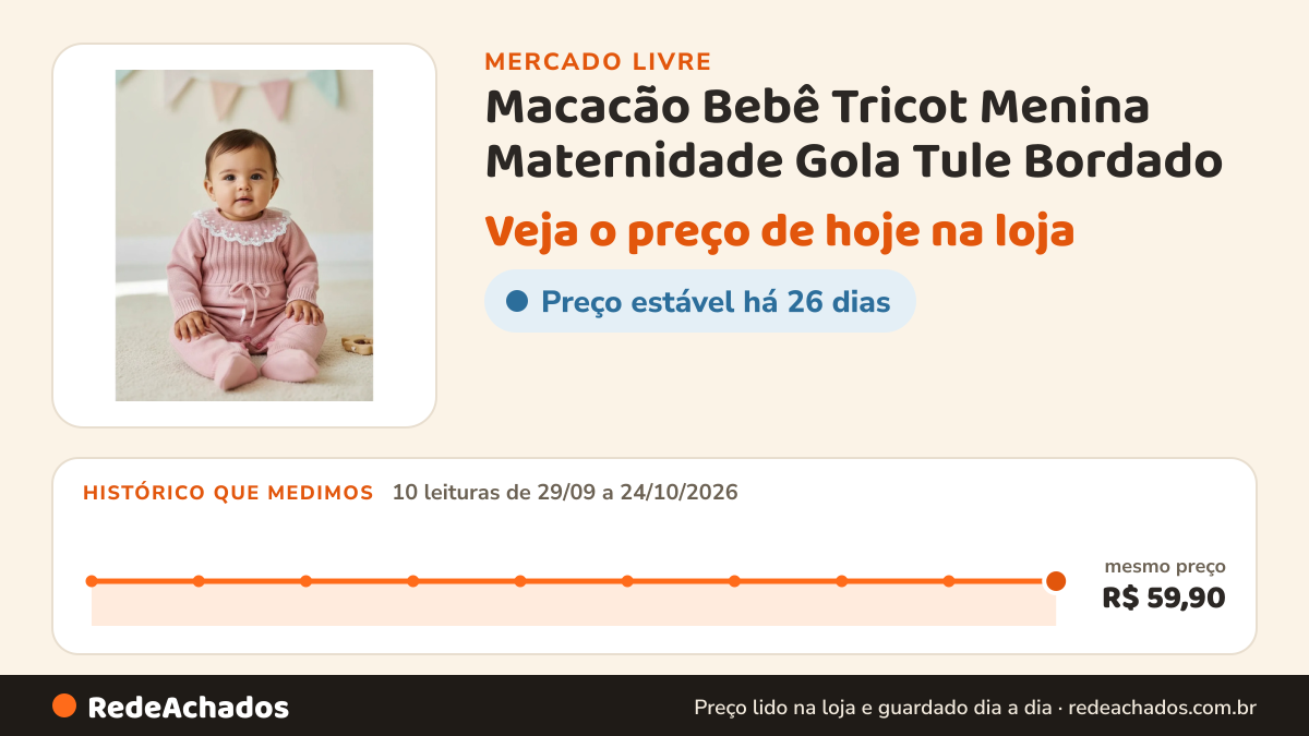 Histórico de preço de Macacão Bebê Tricot Menina Maternidade Gola Tule Bordado no Mercado Livre: 10 leituras de 29/09/2026 a 24/10/2026, mesmo preço, R$ 59,90, em todas