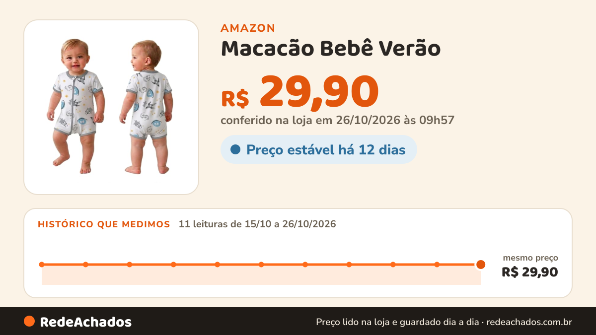 Histórico de preço de Macacão Bebê Verão - Manga Curta - Suedine com Protetor Ziper - Estampas Variadas - 100%… na Amazon: 11 leituras de 15/10/2026 a 26/10/2026, mesmo preço, R$ 29,90, em todas; R$ 29,90 conferido em 26/10/2026 às 09h57
