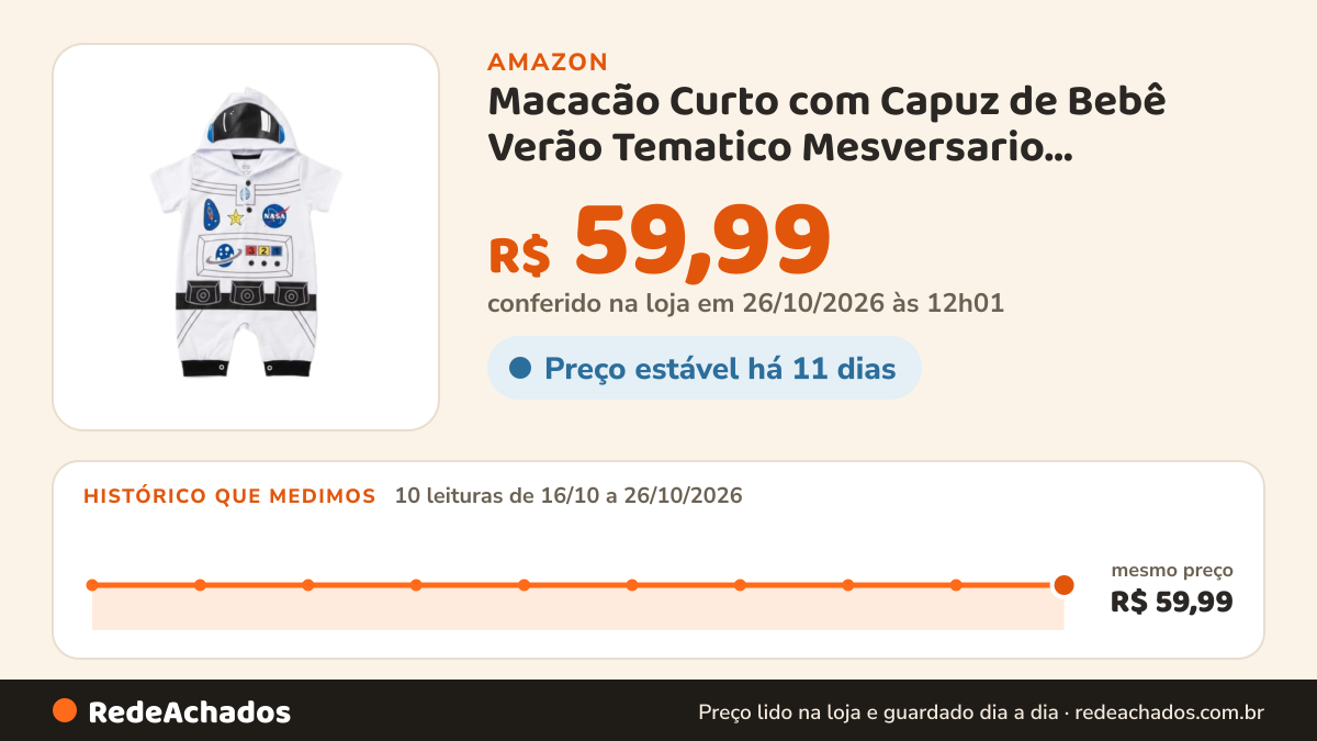 Histórico de preço de Macacão Curto com Capuz de Bebê Verão Tematico Mesversario Astronauta na Amazon: 10 leituras de 16/10/2026 a 26/10/2026, mesmo preço, R$ 59,99, em todas; R$ 59,99 conferido em 26/10/2026 às 12h01