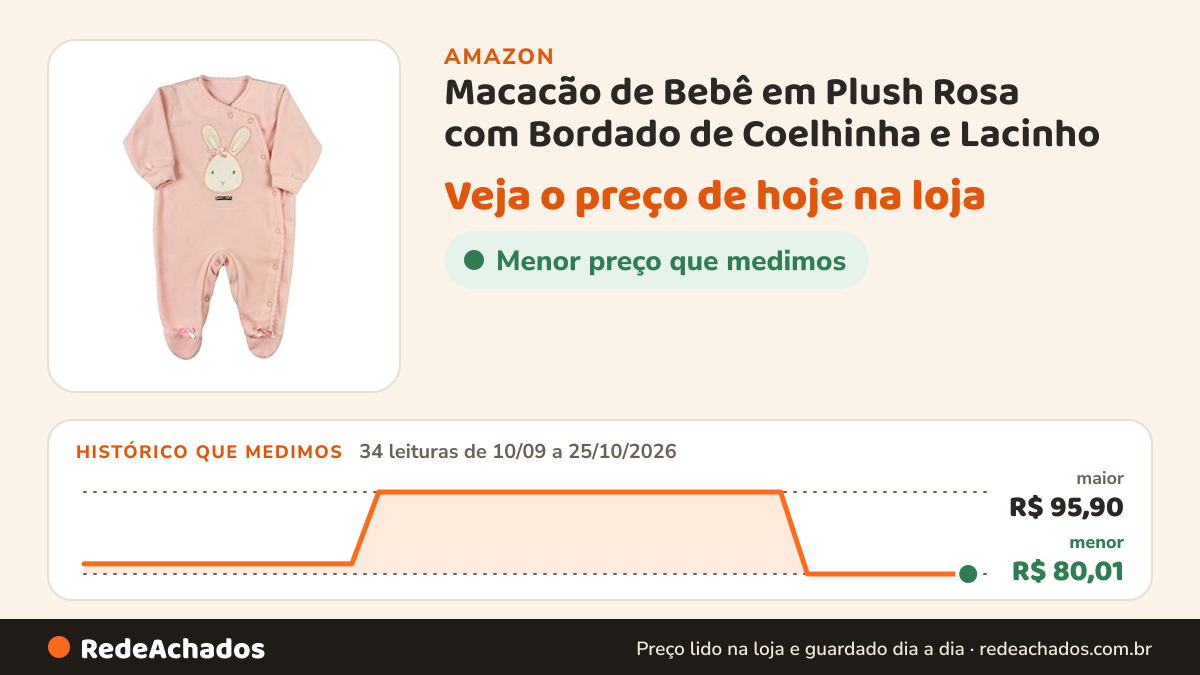 Histórico de preço de Macacão de Bebê em Plush Rosa com Bordado de Coelhinha e Lacinho - Rosa P na Amazon: 34 leituras de 10/09/2026 a 25/10/2026, menor R$ 80,01, maior R$ 95,90