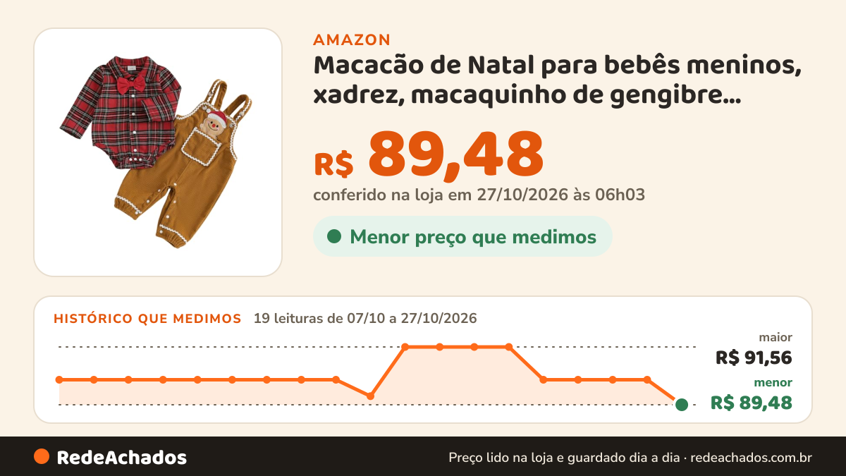 Histórico de preço de Macacão de Natal para bebês meninos, xadrez, macaquinho de gengibre, macacão fofo de… na Amazon: 18 leituras de 07/10/2026 a 25/10/2026, menor R$ 89,79, maior R$ 91,56