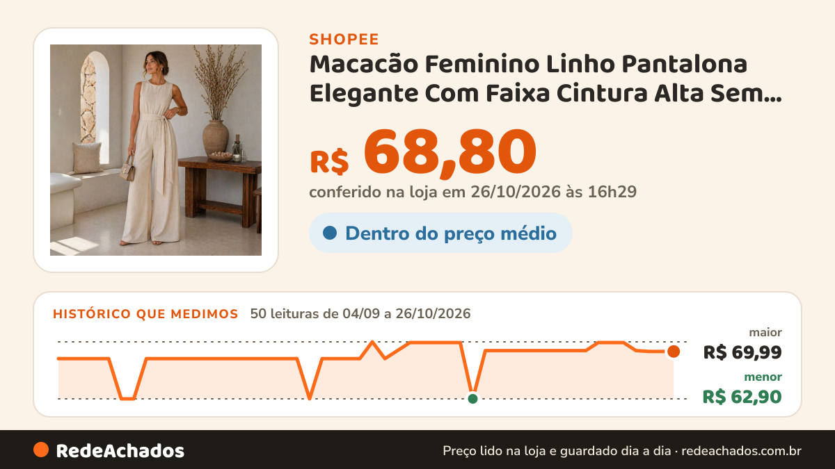Histórico de preço de Macacão Feminino Linho Pantalona Elegante Com Faixa Cintura Alta Sem Manga Decote Fechado… na Shopee: 49 leituras de 04/09/2026 a 25/10/2026, menor R$ 62,90, maior R$ 69,99; R$ 68,80 conferido em 25/10/2026 às 15h19