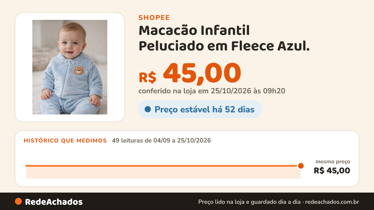 Histórico de preço de Macacão Infantil Peluciado em Fleece Azul. na Shopee: 49 leituras de 04/09/2026 a 25/10/2026, mesmo preço, R$ 45,00, em todas; R$ 45,00 conferido em 25/10/2026 às 09h20
