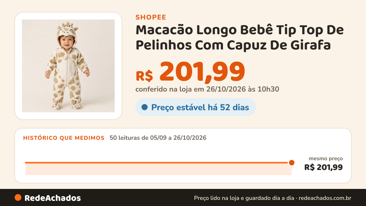 Histórico de preço de Macacão Longo Bebê Tip Top De Pelinhos Com Capuz De Girafa na Shopee: 50 leituras de 05/09/2026 a 26/10/2026, mesmo preço, R$ 201,99, em todas; R$ 201,99 conferido em 26/10/2026 às 10h30