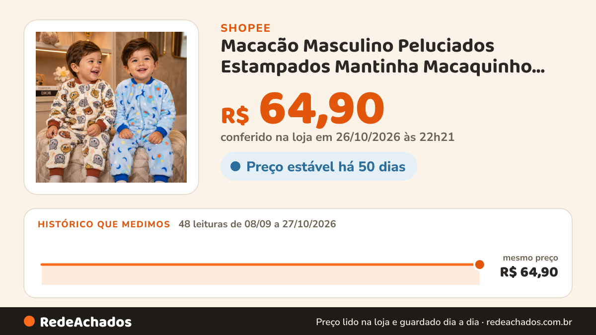 Histórico de preço de Macacão Masculino Peluciados Estampados Mantinha Macaquinho em Flecee Ultrasoft Bebê… na Shopee: 48 leituras de 08/09/2026 a 27/10/2026, mesmo preço, R$ 64,90, em todas; R$ 64,90 conferido em 26/10/2026 às 22h21