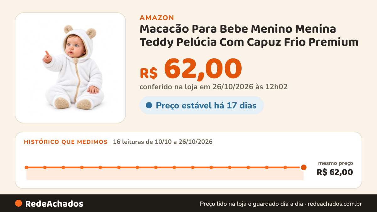 Histórico de preço de Macacão Para Bebe Menino Menina Teddy Pelúcia Com Capuz Frio Premium (Branco, G) na Amazon: 15 leituras de 10/10/2026 a 25/10/2026, mesmo preço, R$ 62,00, em todas; R$ 62,00 conferido em 25/10/2026 às 05h58