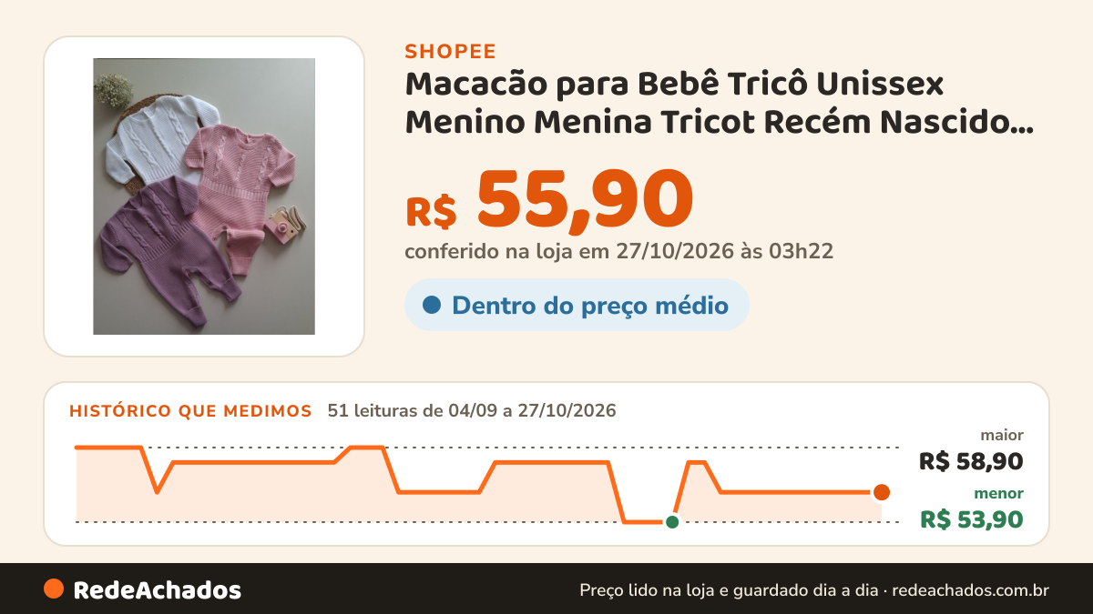 Histórico de preço de Macacão para Bebê Tricô Unissex Menino Menina Tricot Recém Nascido Saída Maternidade na Shopee: 51 leituras de 04/09/2026 a 27/10/2026, menor R$ 53,90, maior R$ 58,90; R$ 55,90 conferido em 27/10/2026 às 03h22