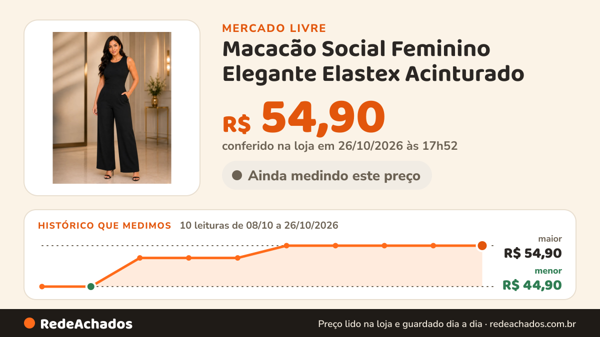 Histórico de preço de Macacão Social Feminino Elegante Elastex Acinturado no Mercado Livre: 10 leituras de 08/10/2026 a 26/10/2026, menor R$ 44,90, maior R$ 54,90; R$ 54,90 conferido em 26/10/2026 às 17h52