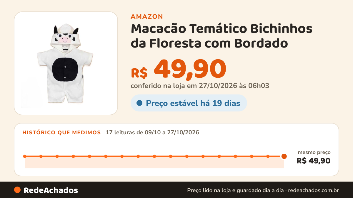 Histórico de preço de Macacão Temático Bichinhos da Floresta com Bordado – Curto e Fresquinho | 100% Algodão… na Amazon: 17 leituras de 09/10/2026 a 27/10/2026, mesmo preço, R$ 49,90, em todas; R$ 49,90 conferido em 27/10/2026 às 06h03