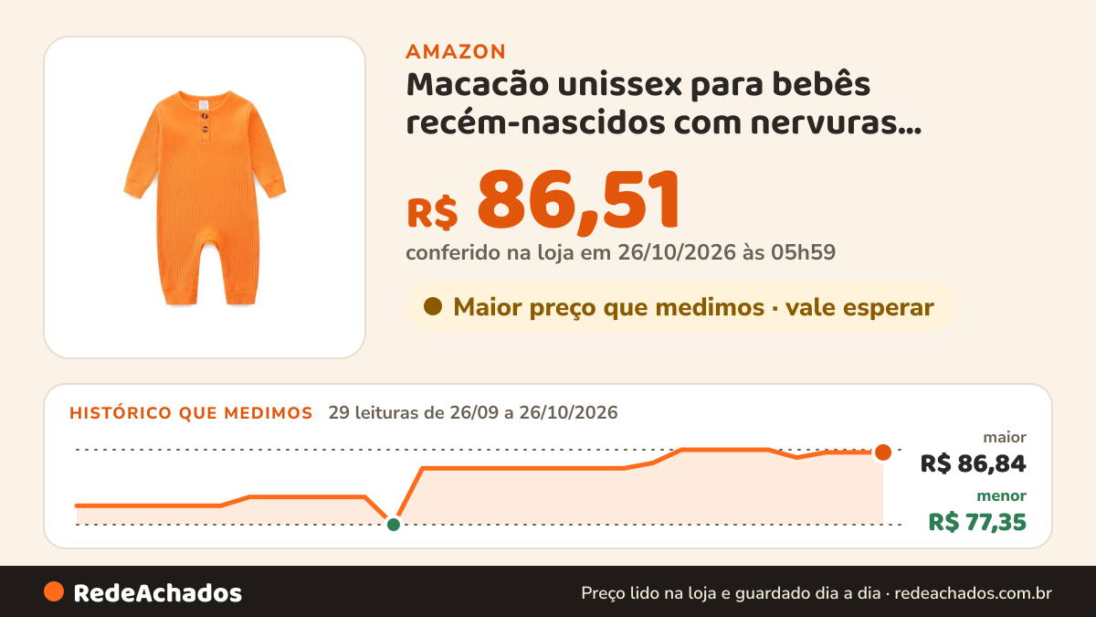 Histórico de preço de Macacão unissex para bebês recém-nascidos com nervuras, macacão de manga longa/curta… na Amazon: 29 leituras de 26/09/2026 a 26/10/2026, menor R$ 77,35, maior R$ 86,84; R$ 86,51 conferido em 26/10/2026 às 05h59