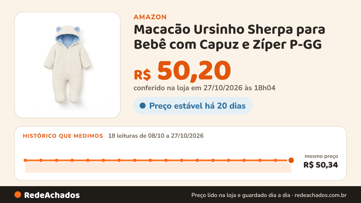 Histórico de preço de Macacão Ursinho Sherpa para Bebê com Capuz e Zíper P-GG na Amazon: 17 leituras de 08/10/2026 a 26/10/2026, mesmo preço, R$ 50,34, em todas; R$ 50,20 conferido em 26/10/2026 às 12h01