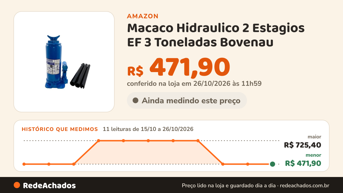 Histórico de preço de Macaco Hidraulico 2 Estagios EF 3 Toneladas Bovenau - EF3300 na Amazon: 10 leituras de 15/10/2026 a 25/10/2026, menor R$ 471,90, maior R$ 725,40; R$ 471,90 conferido em 25/10/2026 às 05h57