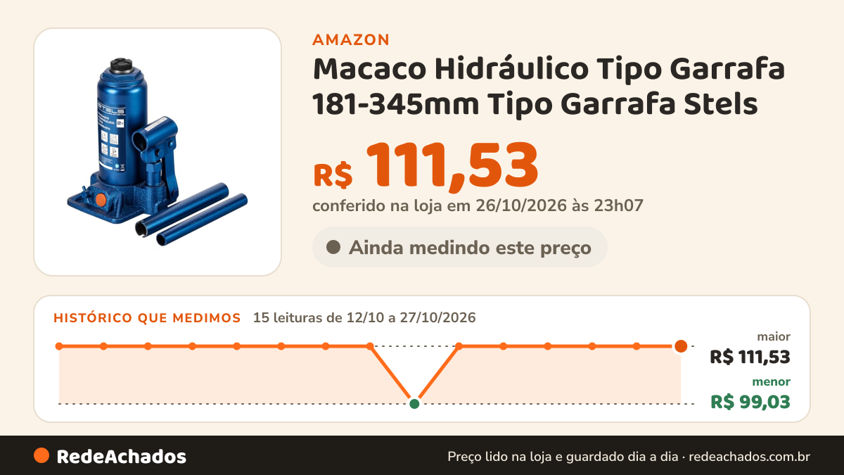 Histórico de preço de Macaco Hidráulico Tipo Garrafa 181-345mm Tipo Garrafa Stels na Amazon: 15 leituras de 12/10/2026 a 27/10/2026, menor R$ 99,03, maior R$ 111,53; R$ 111,53 conferido em 26/10/2026 às 23h07