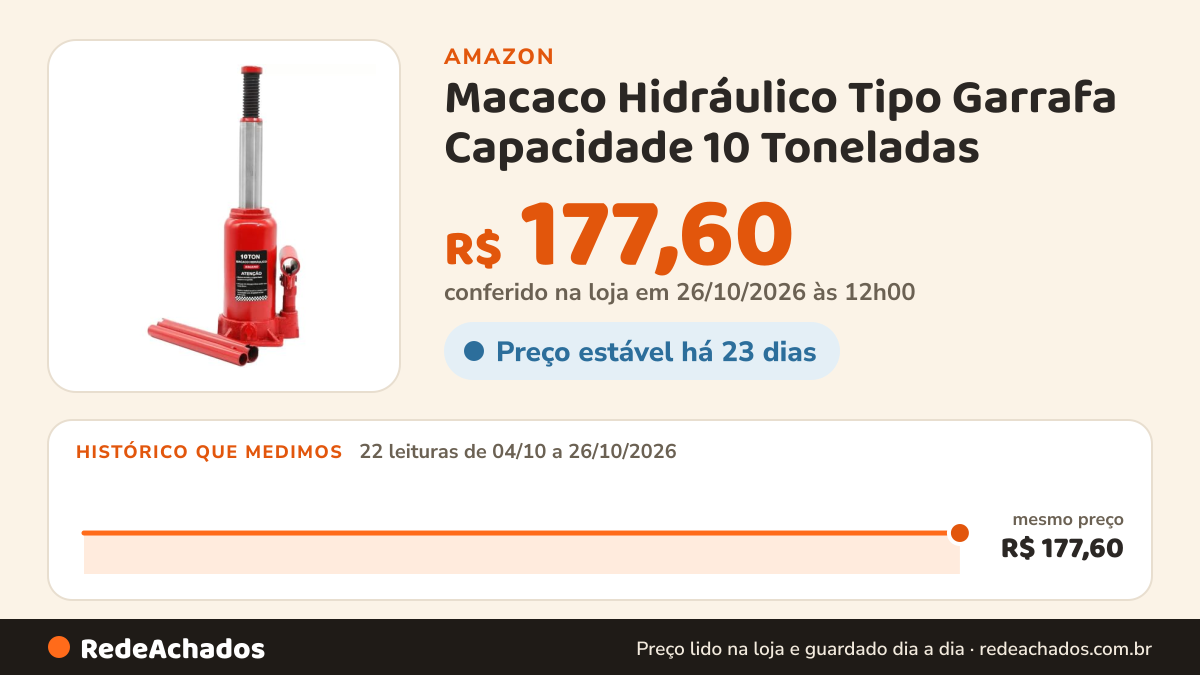 Histórico de preço de Macaco Hidráulico Tipo Garrafa Capacidade 10 Toneladas na Amazon: 22 leituras de 04/10/2026 a 26/10/2026, mesmo preço, R$ 177,60, em todas; R$ 177,60 conferido em 26/10/2026 às 12h00