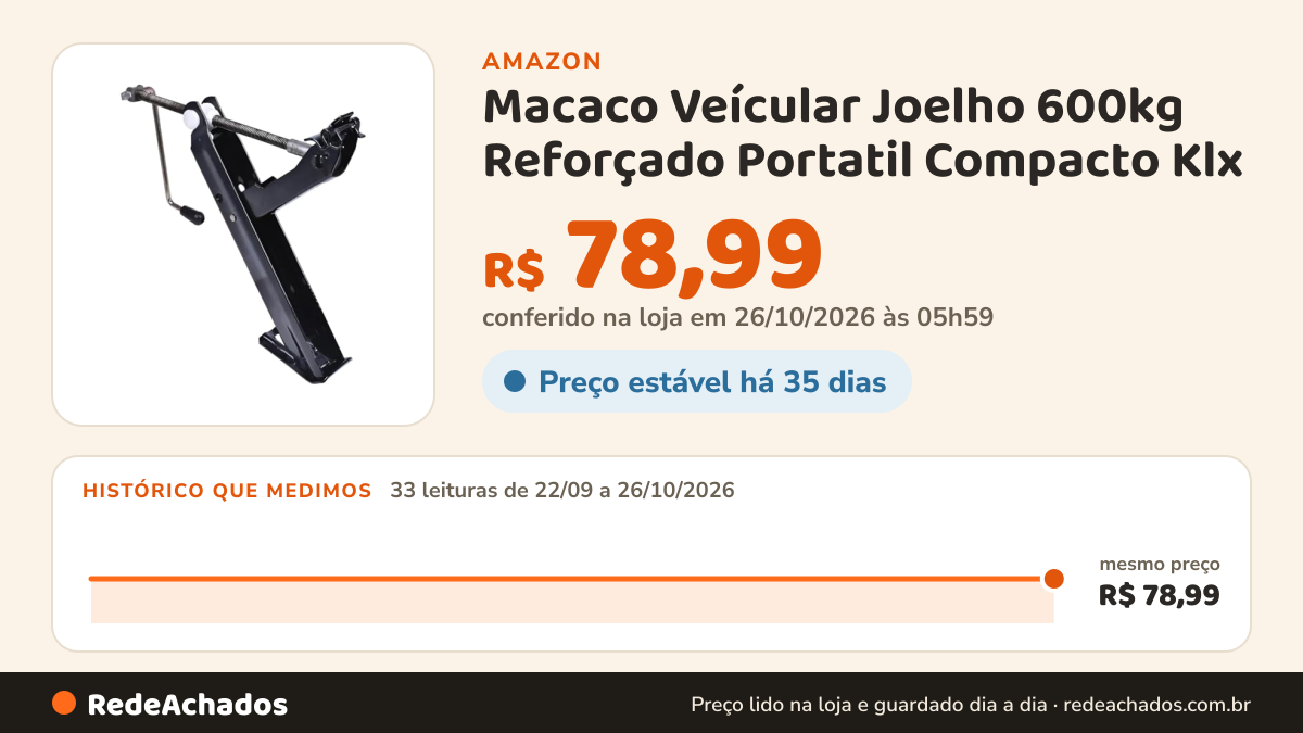 Histórico de preço de Macaco Veícular Joelho 600kg Reforçado Portatil Compacto Klx na Amazon: 33 leituras de 22/09/2026 a 26/10/2026, mesmo preço, R$ 78,99, em todas; R$ 78,99 conferido em 26/10/2026 às 05h59