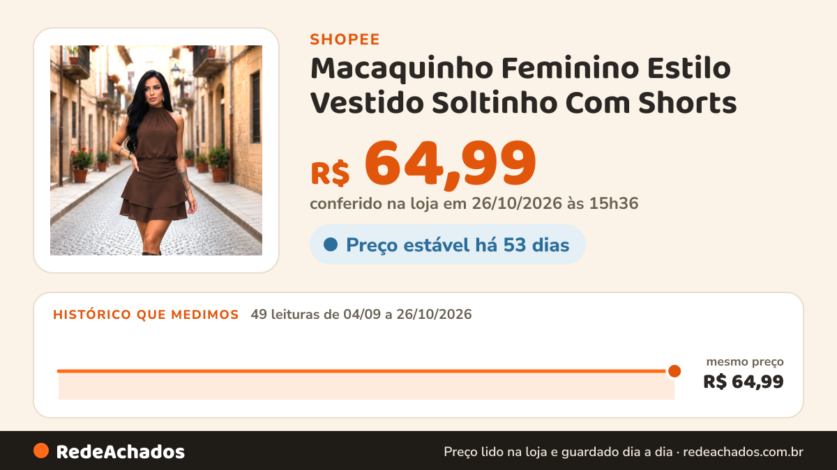 Histórico de preço de Macaquinho Feminino Estilo Vestido Soltinho Com Shorts na Shopee: 49 leituras de 04/09/2026 a 26/10/2026, mesmo preço, R$ 64,99, em todas; R$ 64,99 conferido em 26/10/2026 às 15h36