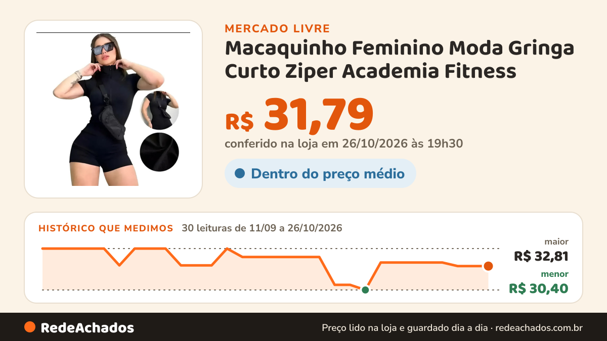 Histórico de preço de Macaquinho Feminino Moda Gringa Curto Ziper Academia Fitness no Mercado Livre: 30 leituras de 11/09/2026 a 26/10/2026, menor R$ 30,40, maior R$ 32,81; R$ 31,79 conferido em 26/10/2026 às 19h30