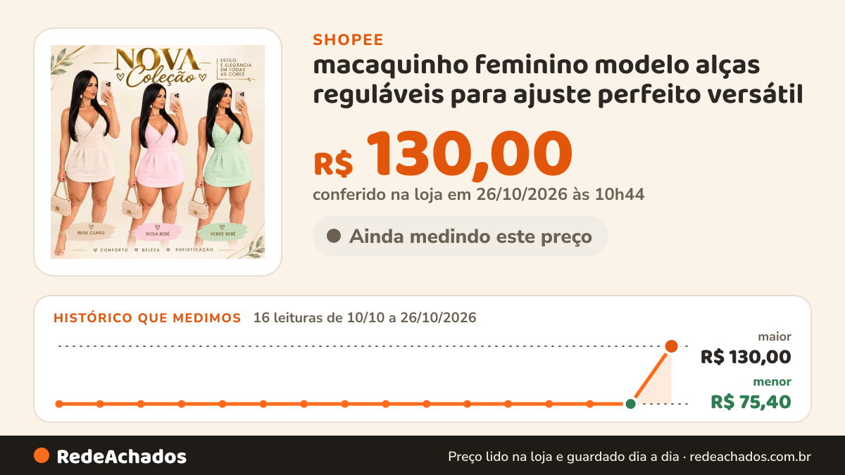 Histórico de preço de macaquinho feminino modelo alças reguláveis para ajuste perfeito versátil na Shopee: 16 leituras de 10/10/2026 a 26/10/2026, menor R$ 75,40, maior R$ 130,00; R$ 130,00 conferido em 26/10/2026 às 10h44