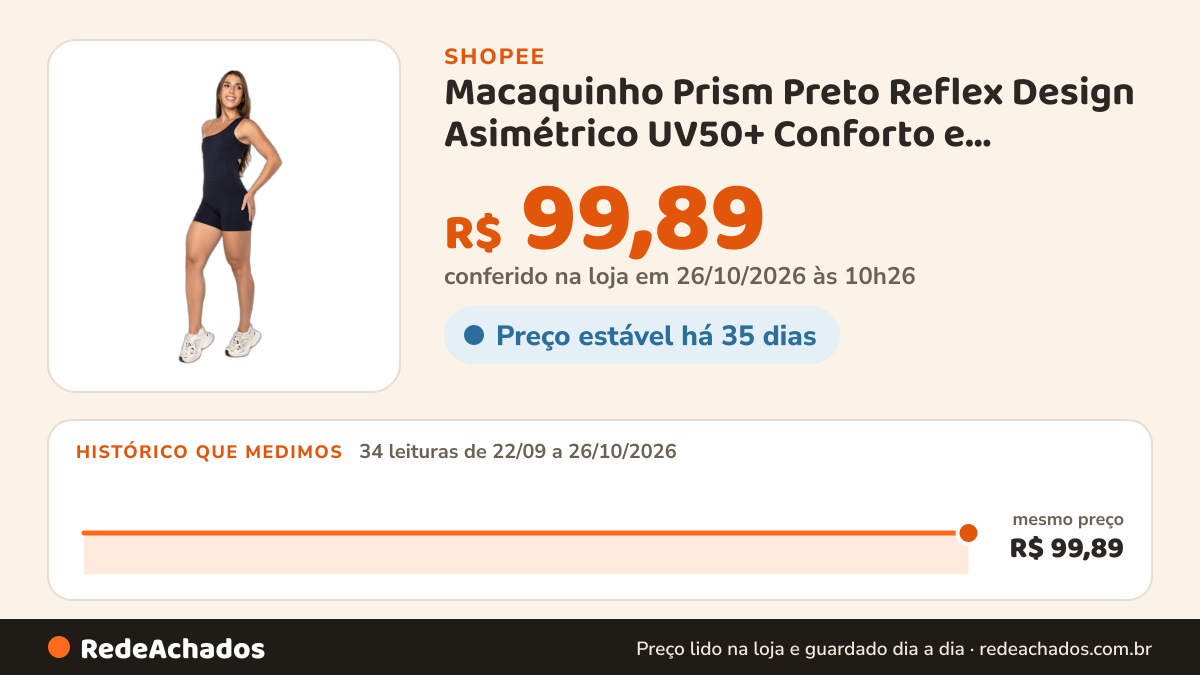 Histórico de preço de Macaquinho Prism Preto Reflex Design Asimétrico UV50+ Conforto e Liberdade de Movimento… na Shopee: 34 leituras de 22/09/2026 a 26/10/2026, mesmo preço, R$ 99,89, em todas; R$ 99,89 conferido em 26/10/2026 às 10h26