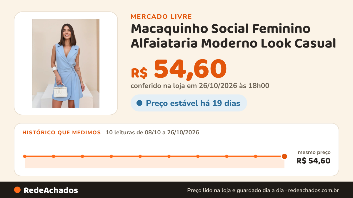 Histórico de preço de Macaquinho Social Feminino Alfaiataria Moderno Look Casual no Mercado Livre: 10 leituras de 08/10/2026 a 26/10/2026, mesmo preço, R$ 54,60, em todas; R$ 54,60 conferido em 26/10/2026 às 18h00