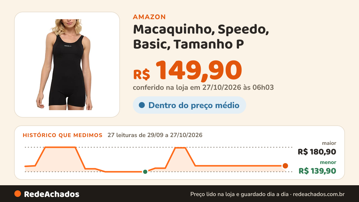 Histórico de preço de Macaquinho, Speedo, Basic, Tamanho P - Preto na Amazon: 26 leituras de 29/09/2026 a 25/10/2026, menor R$ 139,90, maior R$ 180,90