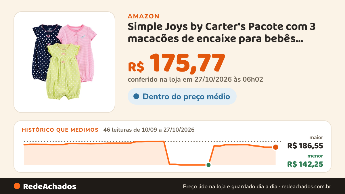 Histórico de preço de Simple Joys by Carter's Pacote com 3 macacões de encaixe para bebês meninas, Verde… na Amazon: 45 leituras de 10/09/2026 a 25/10/2026, menor R$ 142,25, maior R$ 186,55