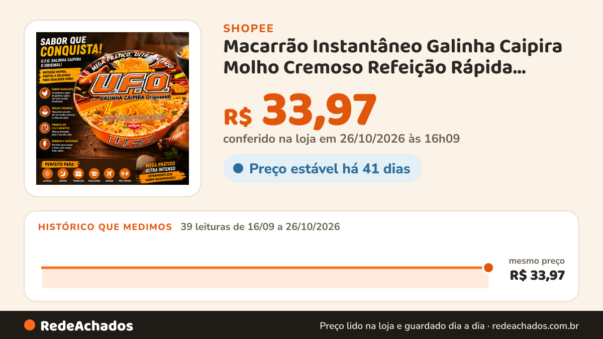 Histórico de preço de Macarrão Instantâneo Galinha Caipira Molho Cremoso Refeição Rápida Sabor Marcante… na Shopee: 39 leituras de 16/09/2026 a 26/10/2026, mesmo preço, R$ 33,97, em todas; R$ 33,97 conferido em 26/10/2026 às 16h09