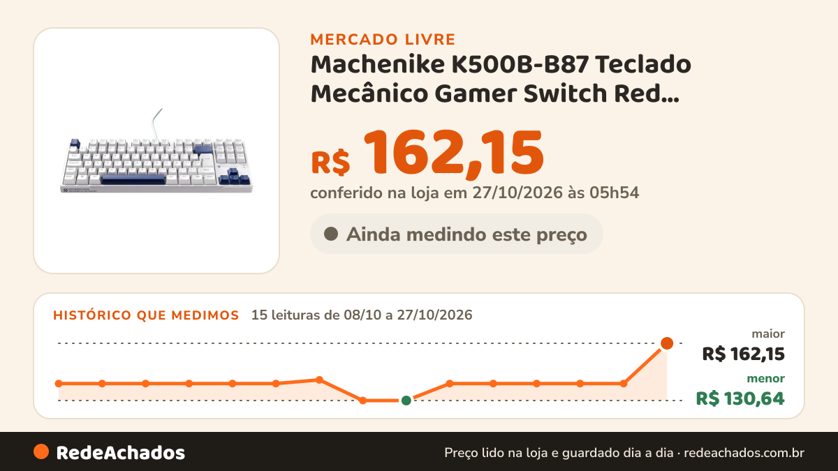 Histórico de preço de Machenike K500B-B87 Teclado Mecânico Gamer Switch Red Retroiluminação RGB Hot-Sw no Mercado Livre: 15 leituras de 08/10/2026 a 27/10/2026, menor R$ 130,64, maior R$ 162,15; R$ 162,15 conferido em 27/10/2026 às 05h54