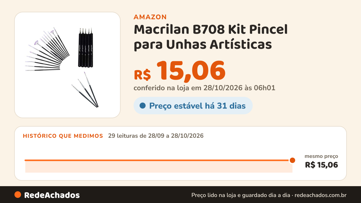 Histórico de preço de Macrilan B708 Kit Pincel para Unhas Artísticas na Amazon: 28 leituras de 28/09/2026 a 27/10/2026, mesmo preço, R$ 15,06, em todas; R$ 15,06 conferido em 27/10/2026 às 00h02