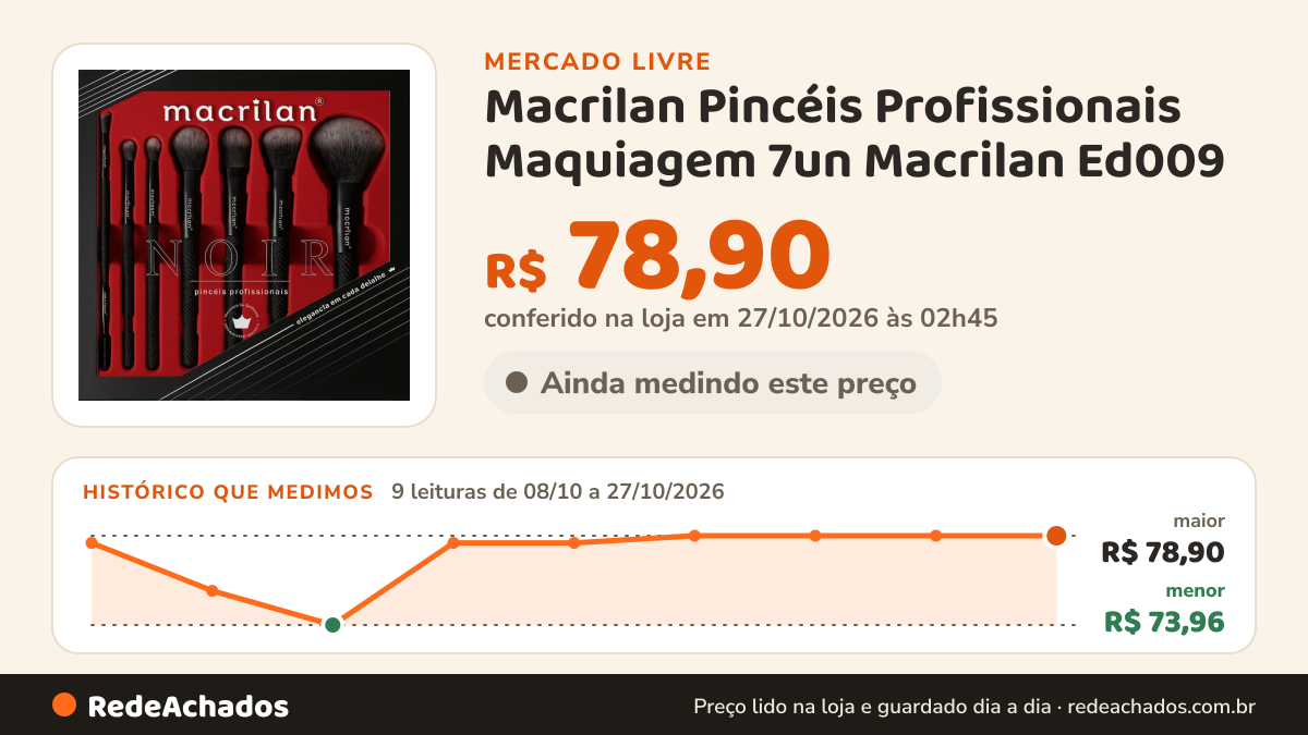 Histórico de preço de Macrilan Pincéis Profissionais Maquiagem 7un Macrilan Ed009 no Mercado Livre: 9 leituras de 08/10/2026 a 27/10/2026, menor R$ 73,96, maior R$ 78,90; R$ 78,90 conferido em 27/10/2026 às 02h45