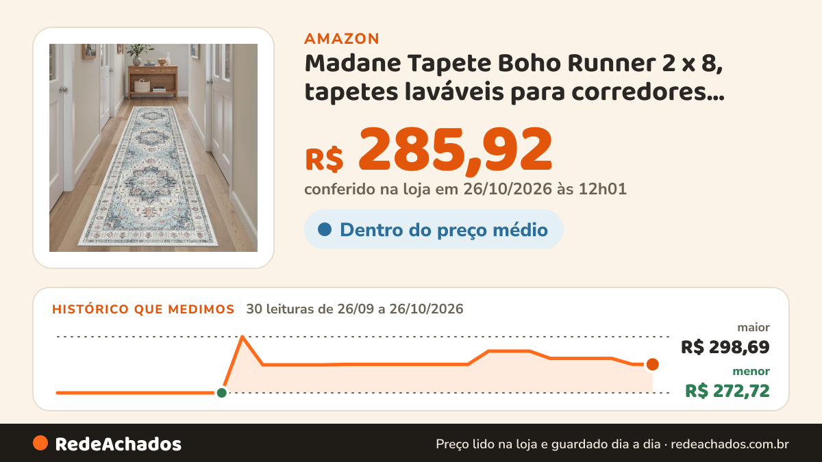 Histórico de preço de Madane Tapete de corredor para corredor, 5 x 20 cm, lavável, antiderrapante na Amazon: 29 leituras de 26/09/2026 a 25/10/2026, menor R$ 272,72, maior R$ 298,69; R$ 285,92 conferido em 25/10/2026 às 05h58