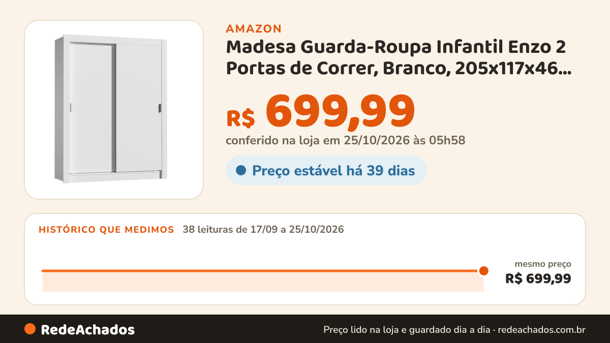 Histórico de preço de Madesa Guarda-Roupa Infantil Enzo 2 Portas de Correr, Branco, 205x117x46 cm na Amazon: 38 leituras de 17/09/2026 a 25/10/2026, mesmo preço, R$ 699,99, em todas; R$ 699,99 conferido em 25/10/2026 às 05h58