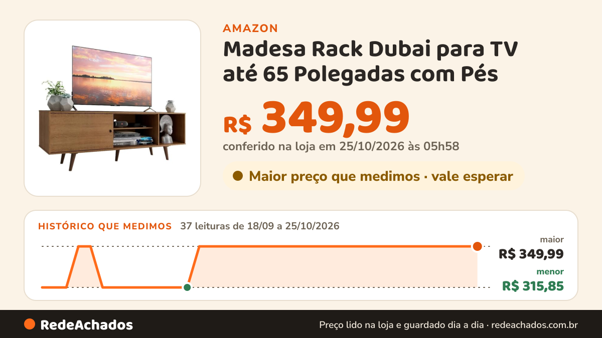 Histórico de preço de Madesa Rack Dubai para TV até 65 Polegadas com Pés - Rustic na Amazon: 37 leituras de 18/09/2026 a 25/10/2026, menor R$ 315,85, maior R$ 349,99; R$ 349,99 conferido em 25/10/2026 às 05h58