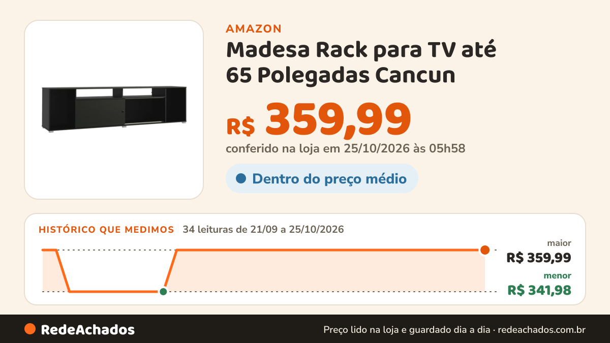Histórico de preço de Madesa Rack para TV até 65 Polegadas Cancun - Preto na Amazon: 34 leituras de 21/09/2026 a 25/10/2026, menor R$ 341,98, maior R$ 359,99; R$ 359,99 conferido em 25/10/2026 às 05h58