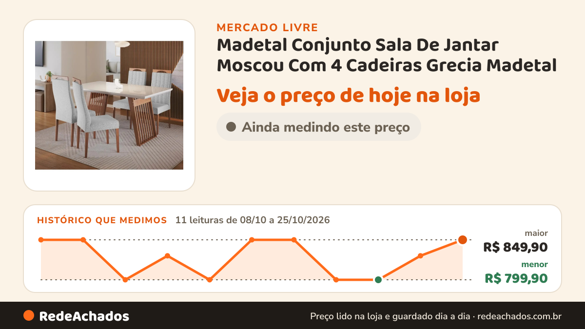 Histórico de preço de Madetal Conjunto Sala De Jantar Moscou Com 4 Cadeiras Grecia Madetal no Mercado Livre: 11 leituras de 08/10/2026 a 25/10/2026, menor R$ 799,90, maior R$ 849,90