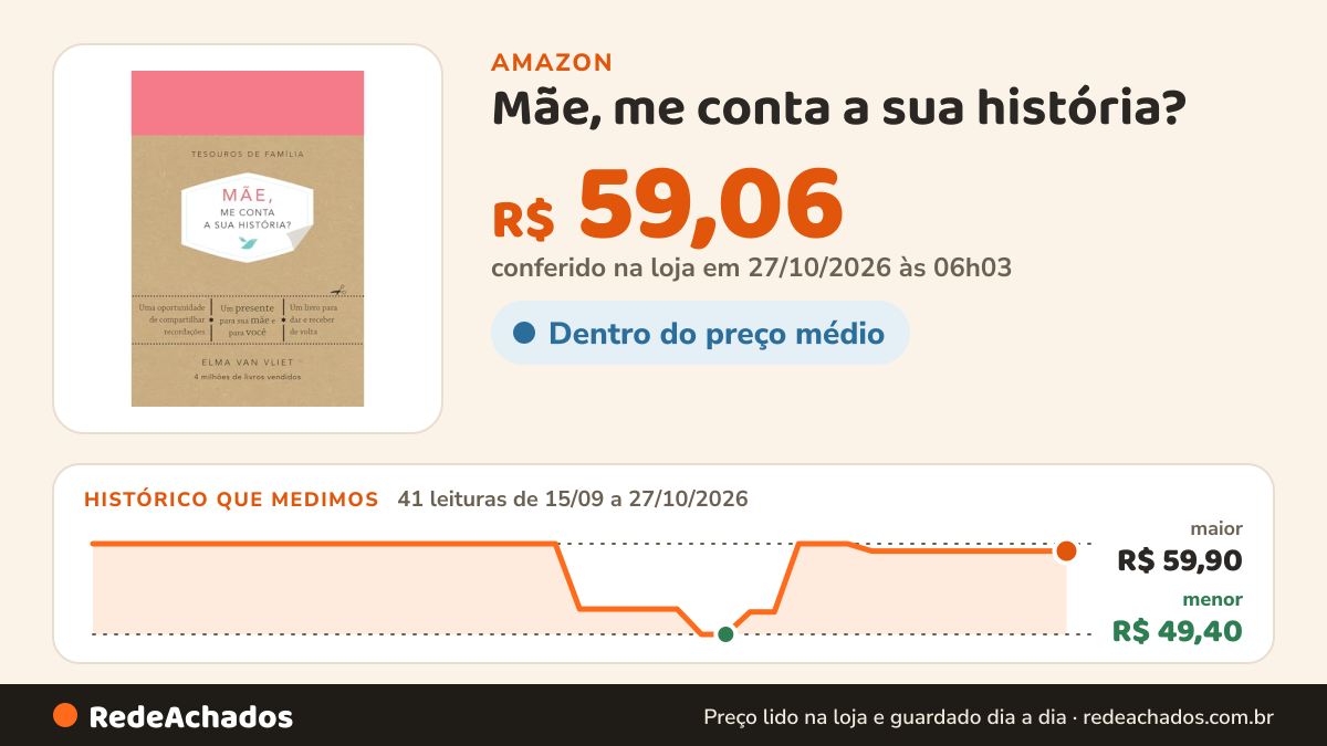 Histórico de preço de Mãe, me conta a sua história? (Tesouros de família): Um livro para dar e receber de volta na Amazon: 41 leituras de 15/09/2026 a 27/10/2026, menor R$ 49,40, maior R$ 59,90; R$ 59,06 conferido em 27/10/2026 às 06h03