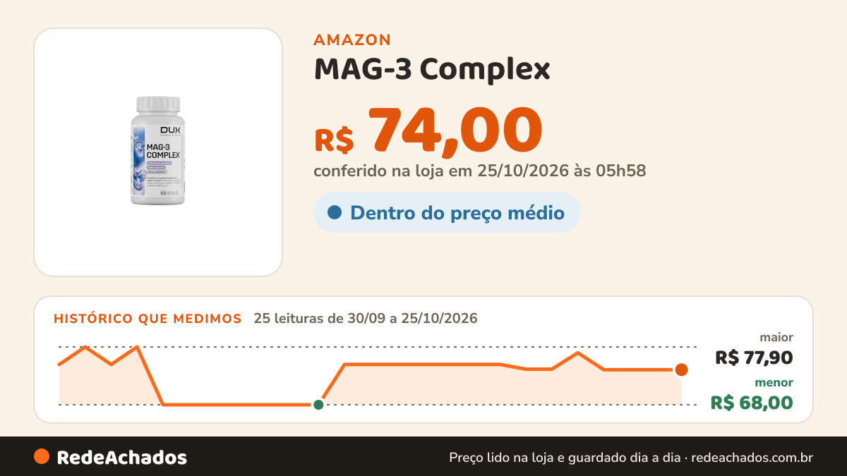 Histórico de preço de MAG-3 Complex (90 caps) na Amazon: 25 leituras de 30/09/2026 a 25/10/2026, menor R$ 68,00, maior R$ 77,90; R$ 74,00 conferido em 25/10/2026 às 05h58