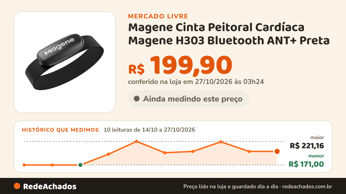 Histórico de preço de Magene Cinta Peitoral Cardíaca Magene H303 Bluetooth ANT+ Preta no Mercado Livre: 10 leituras de 14/10/2026 a 27/10/2026, menor R$ 171,00, maior R$ 221,16; R$ 199,90 conferido em 27/10/2026 às 03h24