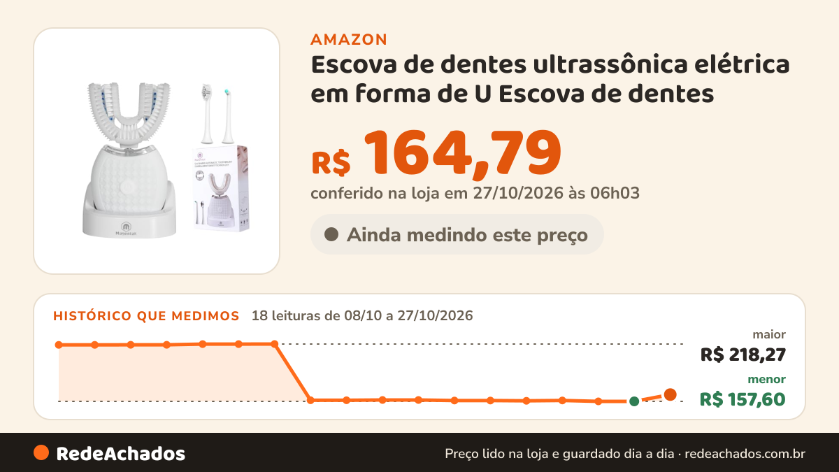 Histórico de preço de Escova de dentes ultrassônica elétrica em forma de U Escova de dentes na Amazon: 17 leituras de 08/10/2026 a 25/10/2026, menor R$ 157,60, maior R$ 218,27