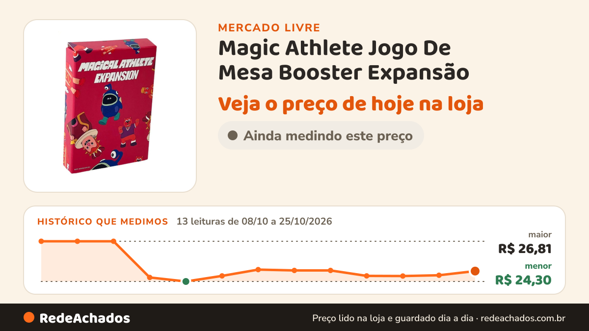 Histórico de preço de Magic Athlete Jogo De Mesa Booster Expansão no Mercado Livre: 13 leituras de 08/10/2026 a 25/10/2026, menor R$ 24,30, maior R$ 26,81